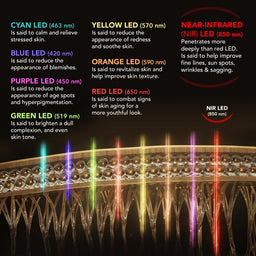 An informational graphic for LED face masks showing a close-up of a gold-toned mask with vertical illuminated LED bars in multiple colors, plus text labels for cyan, blue, purple, green, yellow, orange, red, and near-infrared light effects.