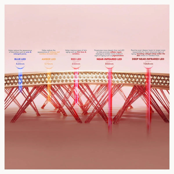 FOREO UFO Advanced LED Lighthouse Panel