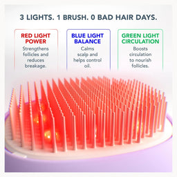 A close-up of a red light hair care brush with three colored text callouts above it: red for red light power, blue for blue light balance, and green for green light circulation. The brush has dense bristles glowing red, with a white circular head and a pale lavender base.