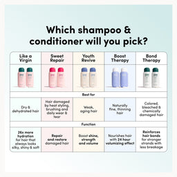 Coco & Eve Bond Therapy Conditioner 280ml