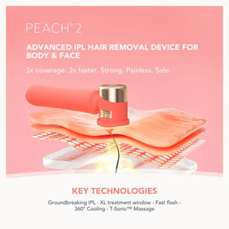 A promotional graphic for the Peach 2 IPL hair removal device. The image features a coral-pink handheld device with a gold metallic head resting on a stylized peach-colored skin layer, set against a split pink and off-white background with text detailing the product's key technologies and coverage.