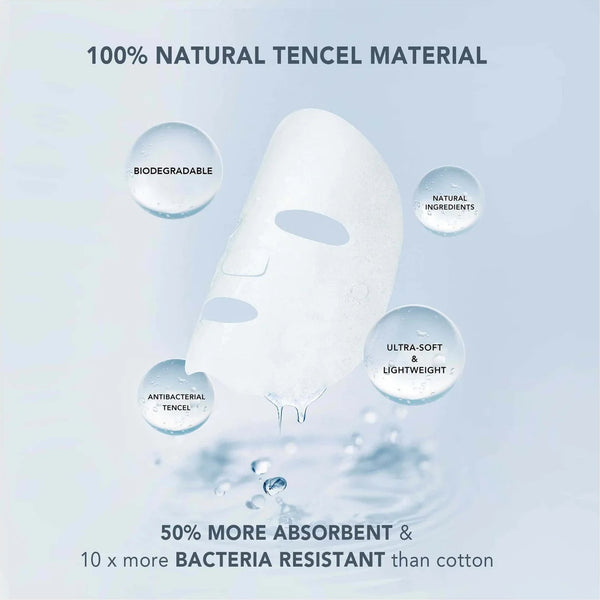 A white sheet mask is shown on a pale blue background with text highlighting natural tencel material, biodegradability, natural ingredients, antibacterial tencel, ultra-soft and lightweight, and 50% more absorbent and 10x more bacteria resistant than cotton.