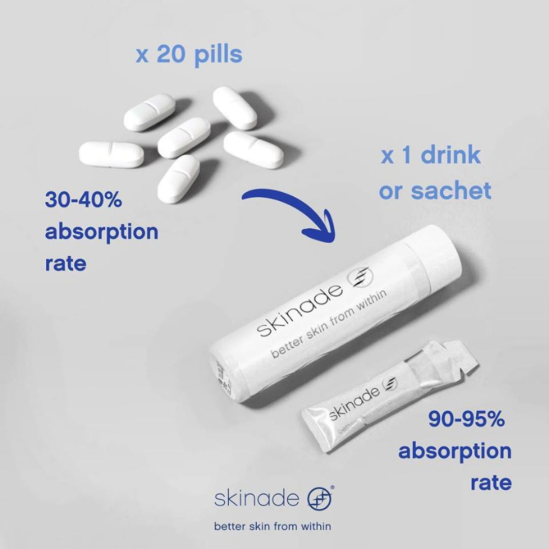 Skinade 20 Day TRAVEL Course