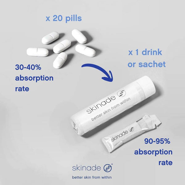 Skinade Collagen Drink 30 Day Course