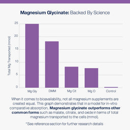 Metagenics Magnesium Glycinate 60 Tablets