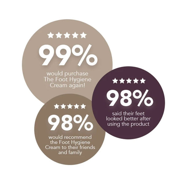 Three circular badges with customer feedback percentages on a white background