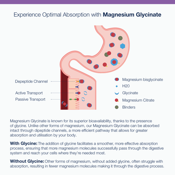 Metagenics Magnesium Glycinate 60 Tablets