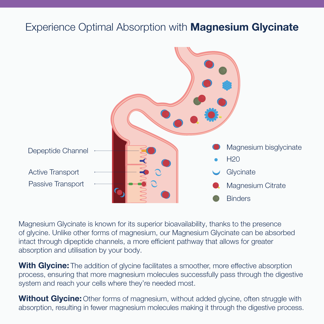 Metagenics Magnesium Glycinate 220 Tablets