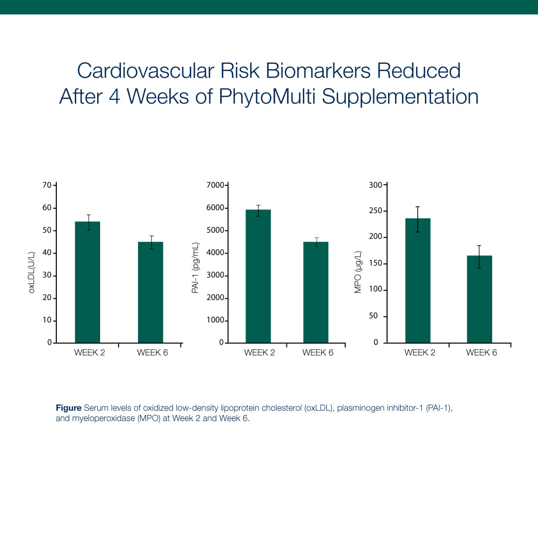 Metagenics PhytoMulti 30 Tablets - Short Dated
