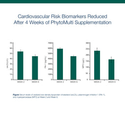 Metagenics PhytoMulti 30 Tablets