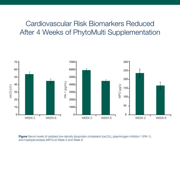 Metagenics PhytoMulti 30 Tablets