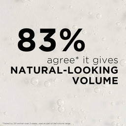 83% agree it gives natural looking volume