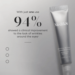 with just one use 94% showed a clinical improvement to the look of wrinkles around the eyes
