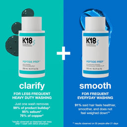 K18 PEPTIDE PREP pH Maintenance Shampoo information 