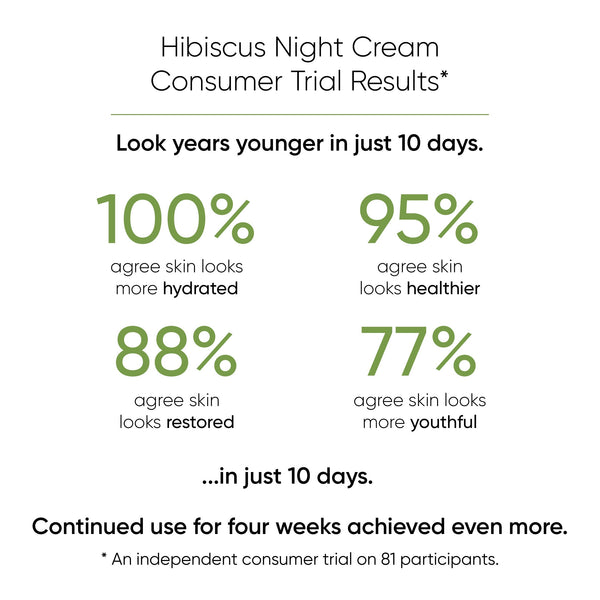 Hibiscus Night Cream Consumer Trial Results